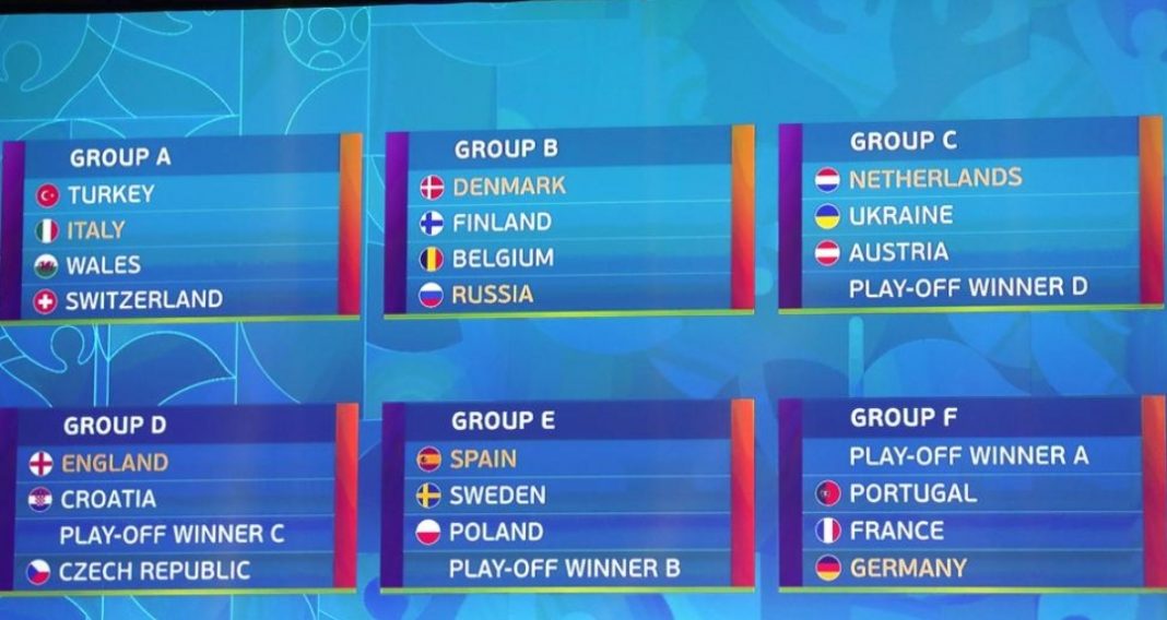Pembagian grup Euro 2020
