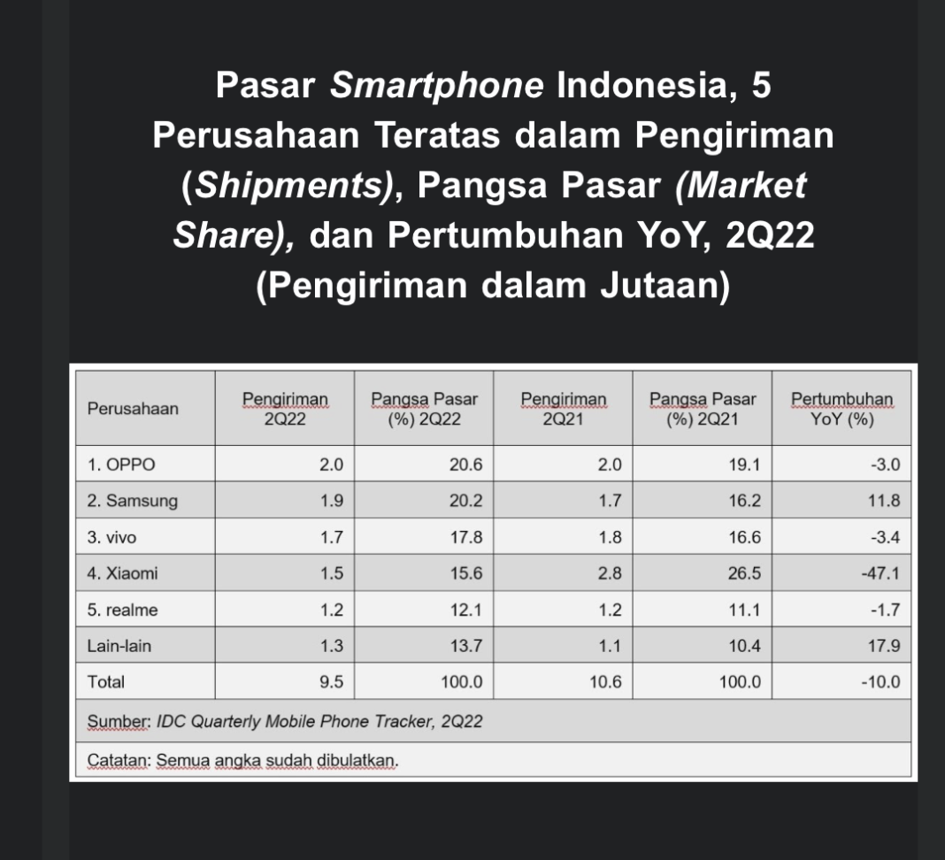 Pasar smartphone Indonesia
