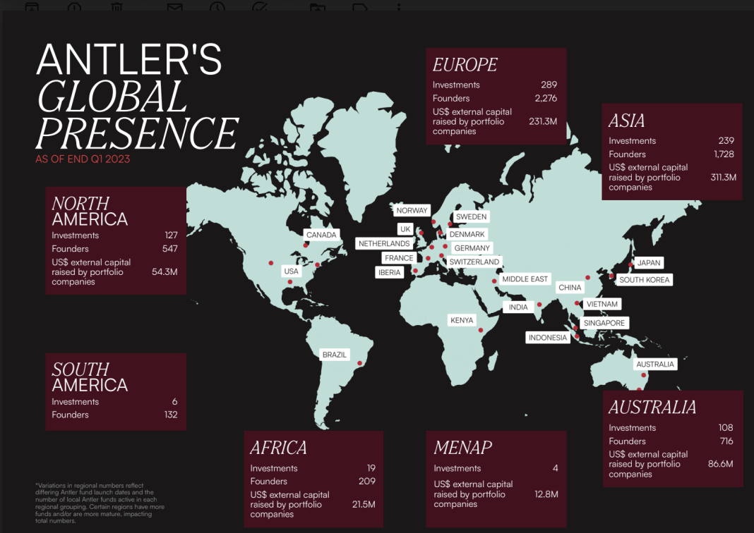 Antler adalah perusahaan modal ventura tahap awal global yang berinvestasi di perusahaan teknologi masa depan yang menentukan. Firma ini memiliki kantor di 25 kota di seluruh dunia, di enam benua termasuk Jakarta, Singapura, Ho Chi Minh, Austin, New York, London, Berlin, Stockholm, Bangalore, Seoul, Tokyo, Sydney, dan banyak lagi.
